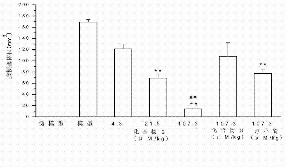 Magnolol derivative, honokiol derivative and preparation method and application thereof