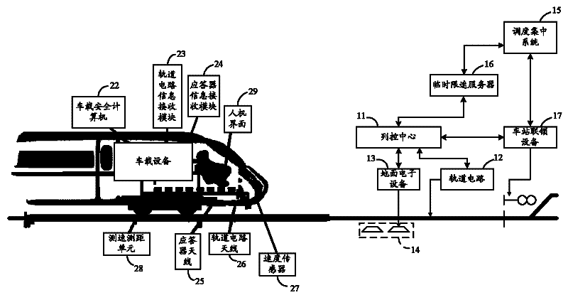 CTCS (China Train Control System)-2 train operation control system