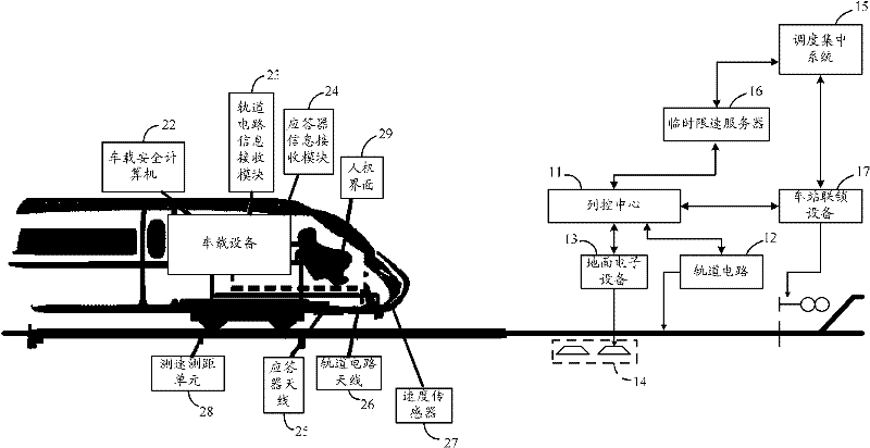 CTCS (China Train Control System)-2 train operation control system