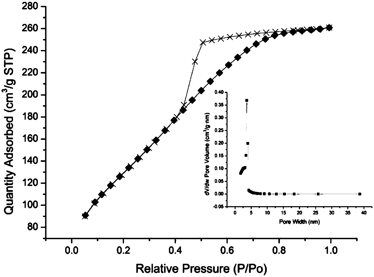 Method for preparing mesoporous silica material by hydroxyethyl cellulose serving as template