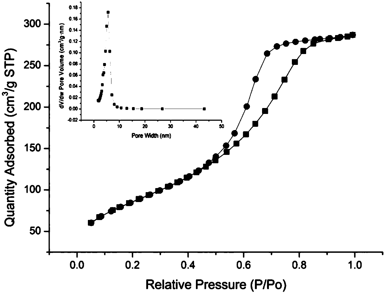 Method for preparing mesoporous silica material by hydroxyethyl cellulose serving as template