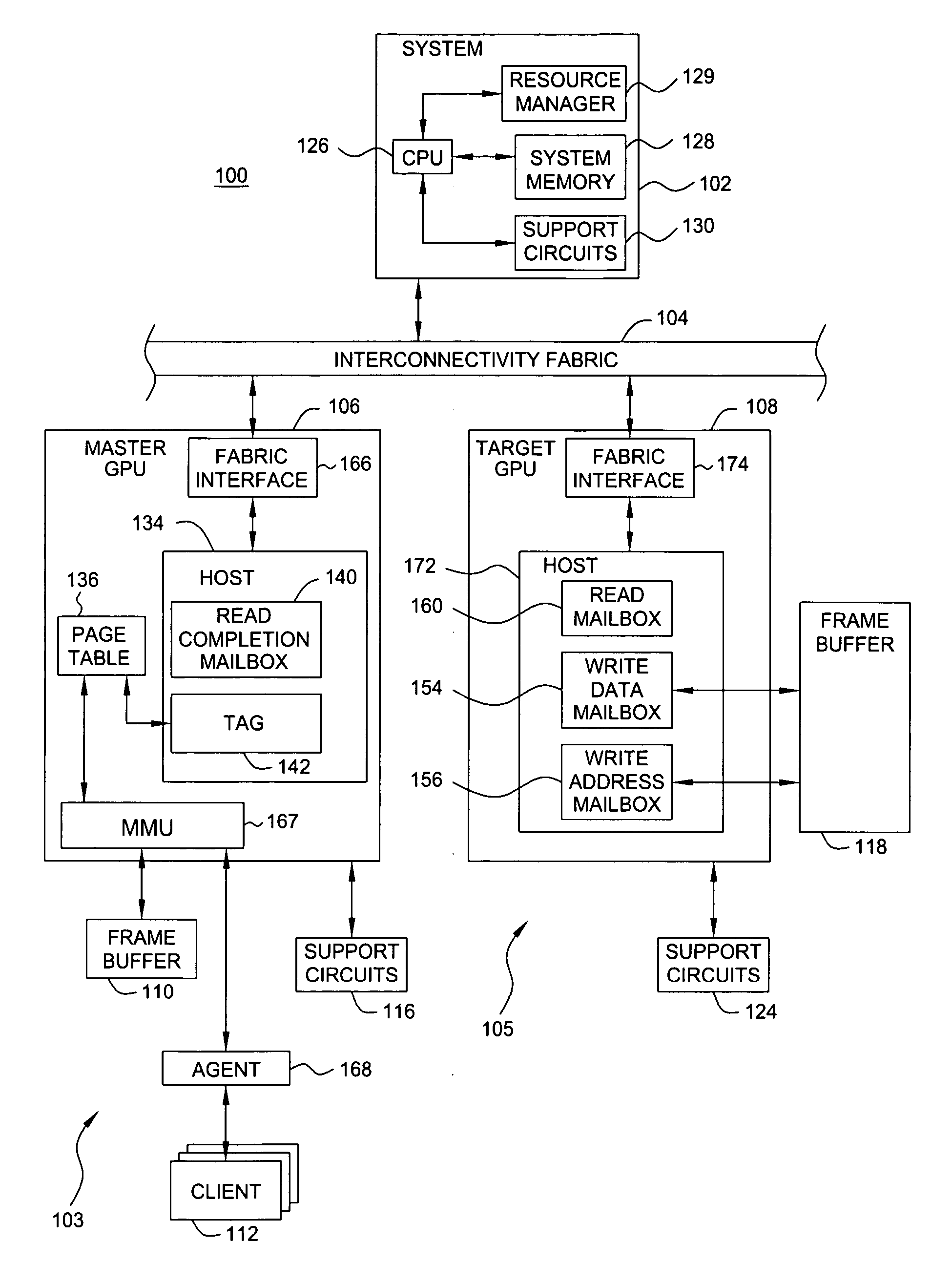 Method and apparatus for providing peer-to-peer data transfer within a computing environment