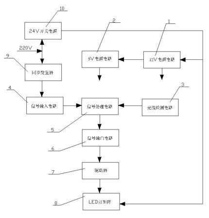 Intelligent LED (light-emitting diode) video synchronizing impulse stroboscopic supplemental lighting device