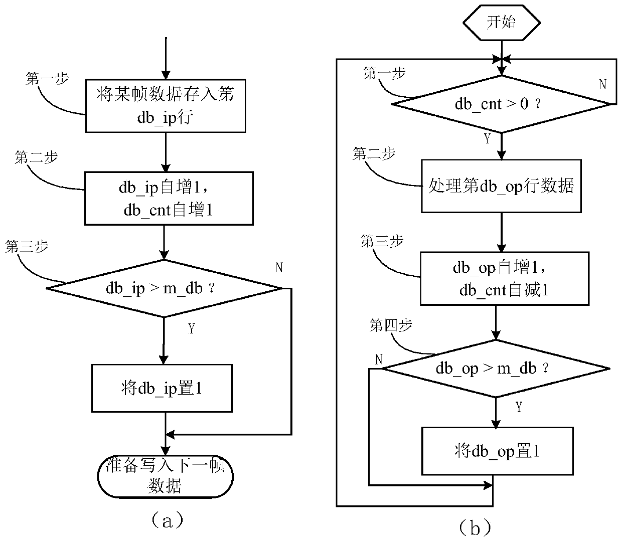 Online data processing method for missile fire control system