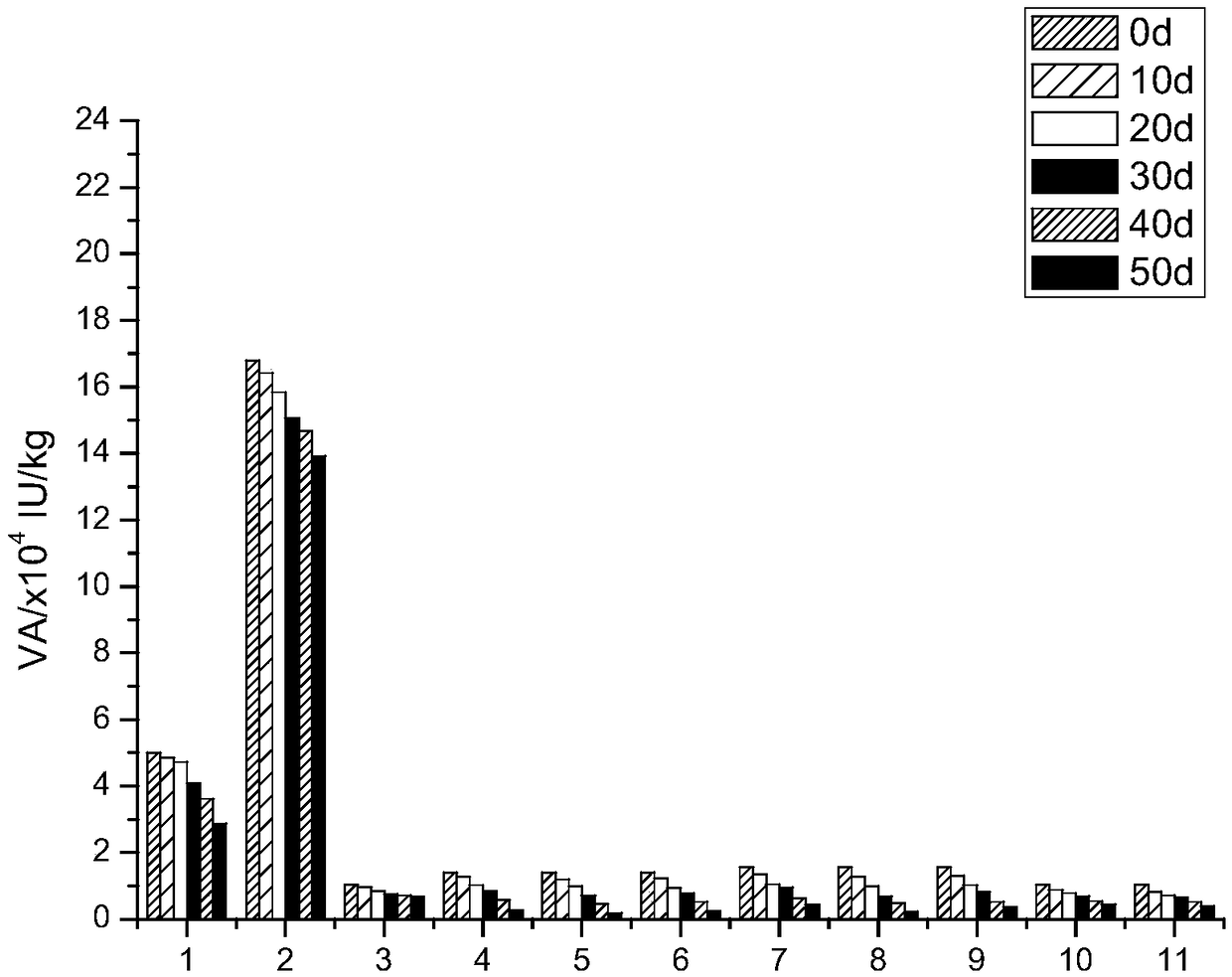 Sow premix and preparation method and feeding method thereof