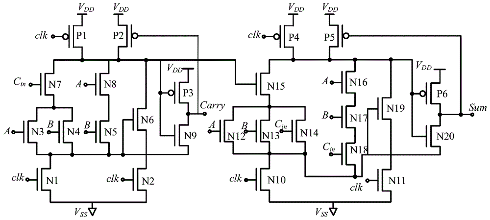 A cmos addition unit