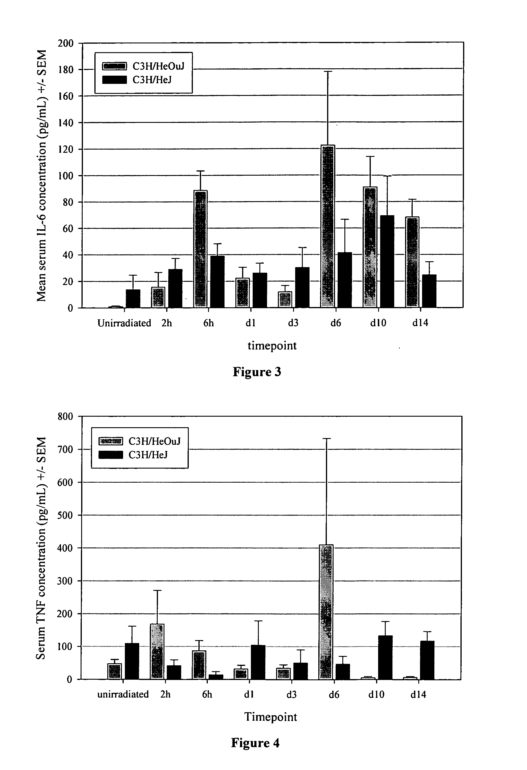 Methods of reducing the severity of mucositis