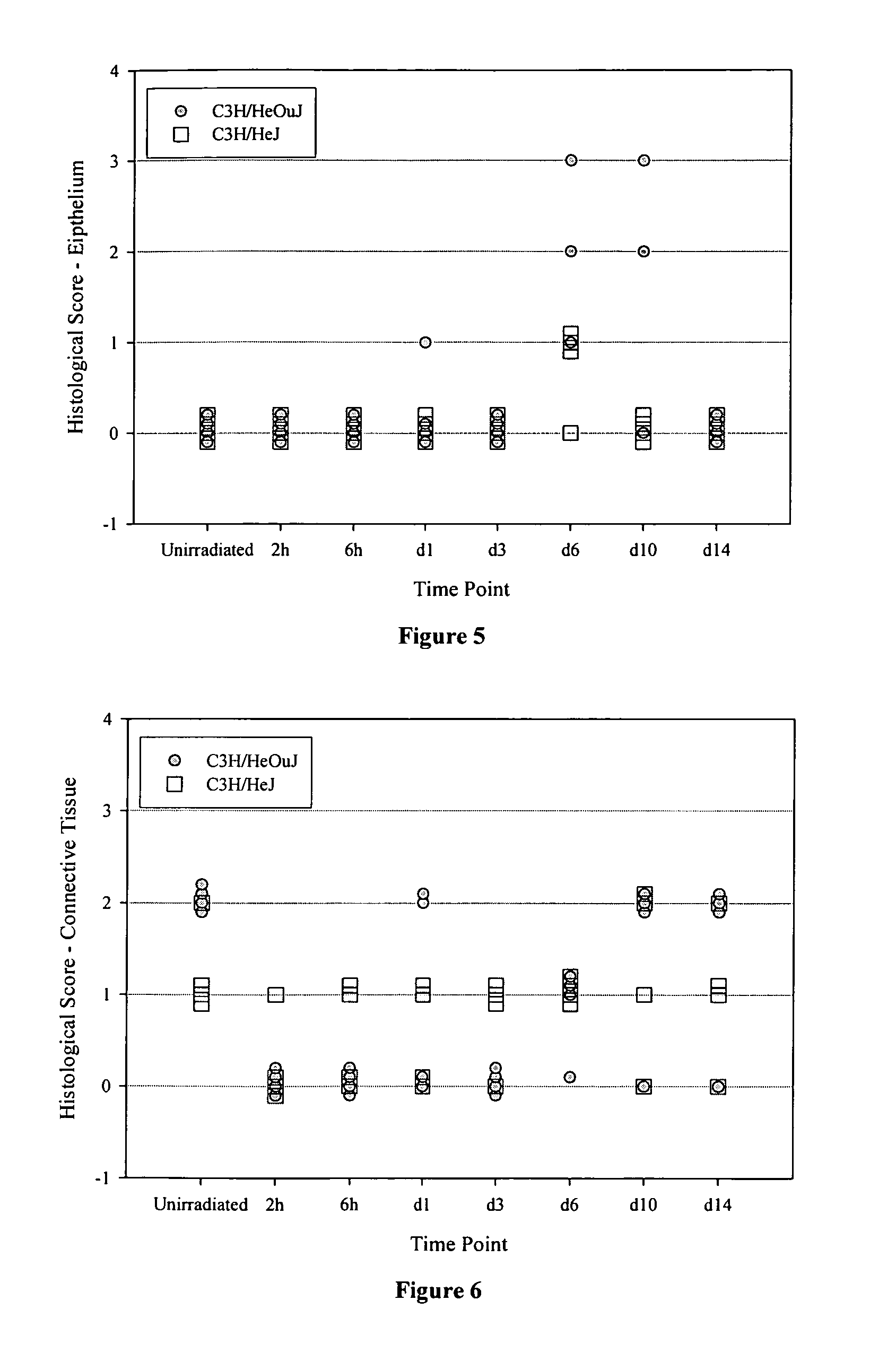 Methods of reducing the severity of mucositis