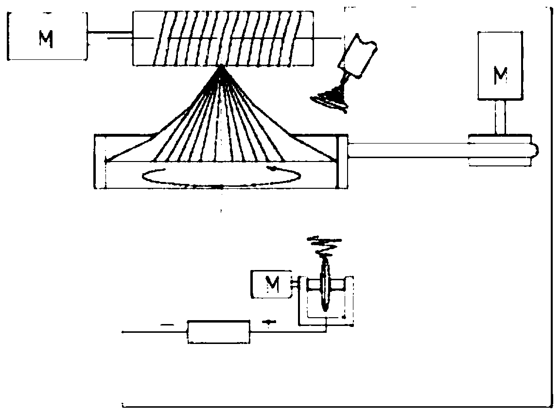 A method and device for preparing oriented electrospun nanofiber yarns from a magnetic field