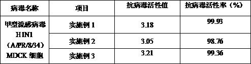 Preparation method of multifunctional viscose fiber containing vegetable protein