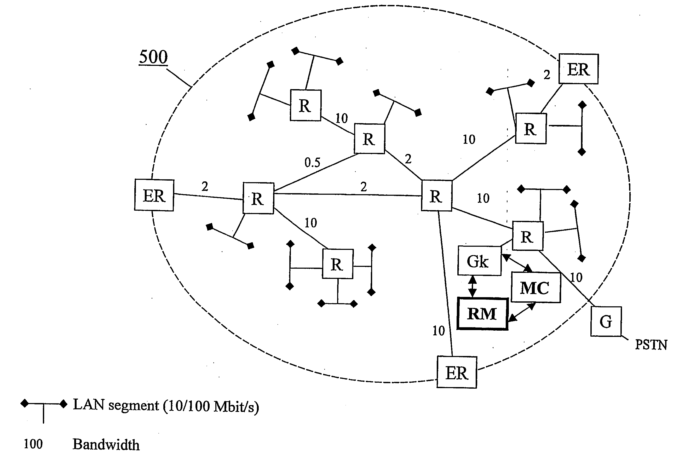 Method for, and a topology aware resource manager in an IP-telephony system