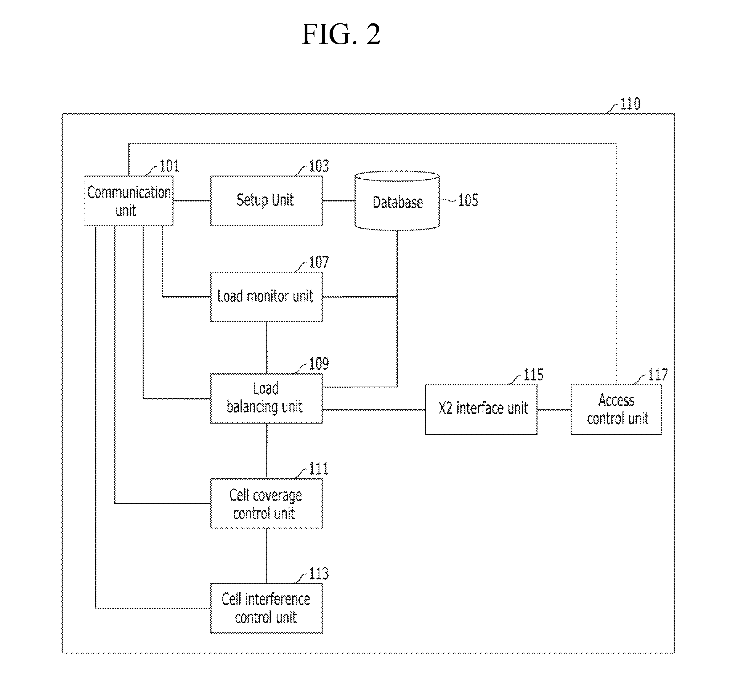 Load balancing in femtocells