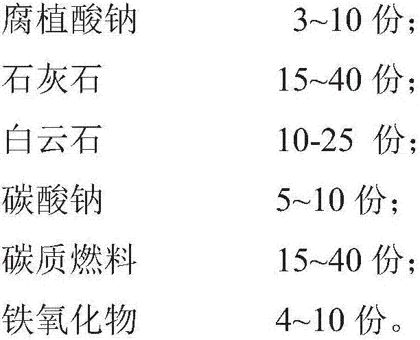 Method for recycling zinc, indium, iron and gallium from iron vanadium slag