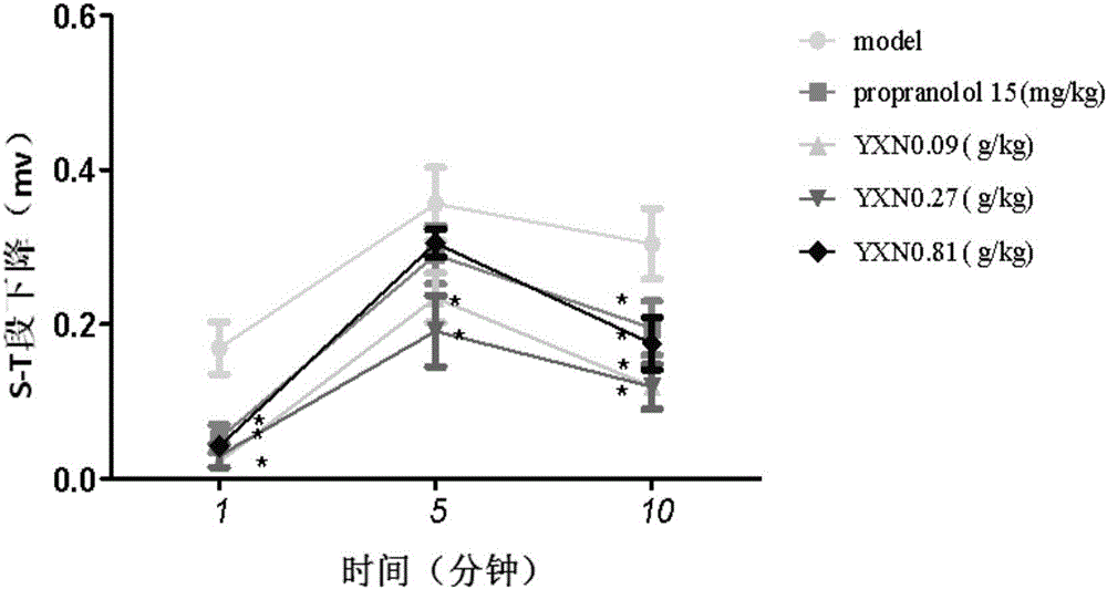 Application of mental stress relieving tablet in preparation of medicine for treating psychological heart disease