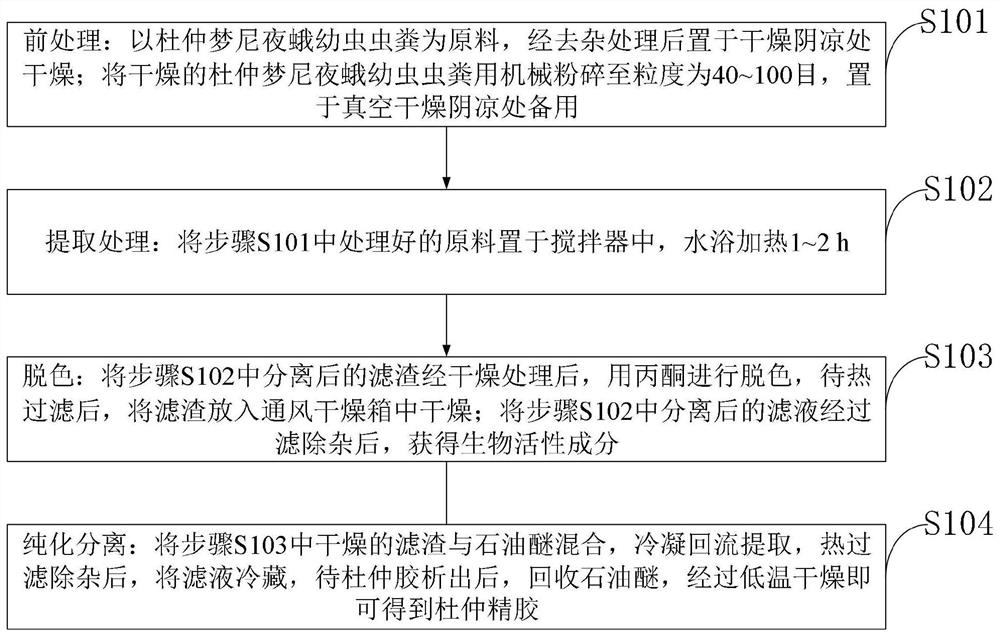 Method for extracting and separating gutta-percha from feces of larvae of Orthosia songi Chen et Zhang