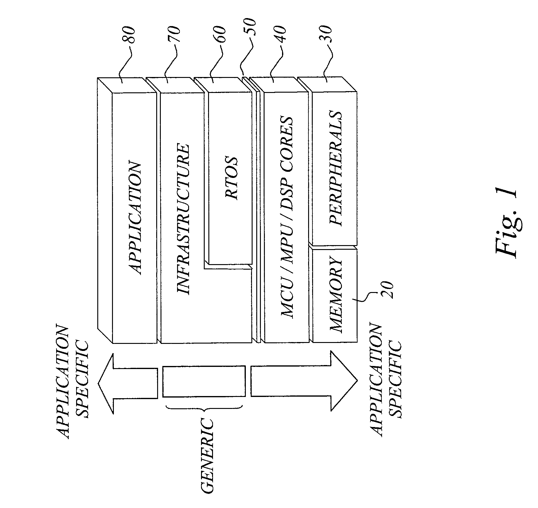 Software development tool for embedded computer systems