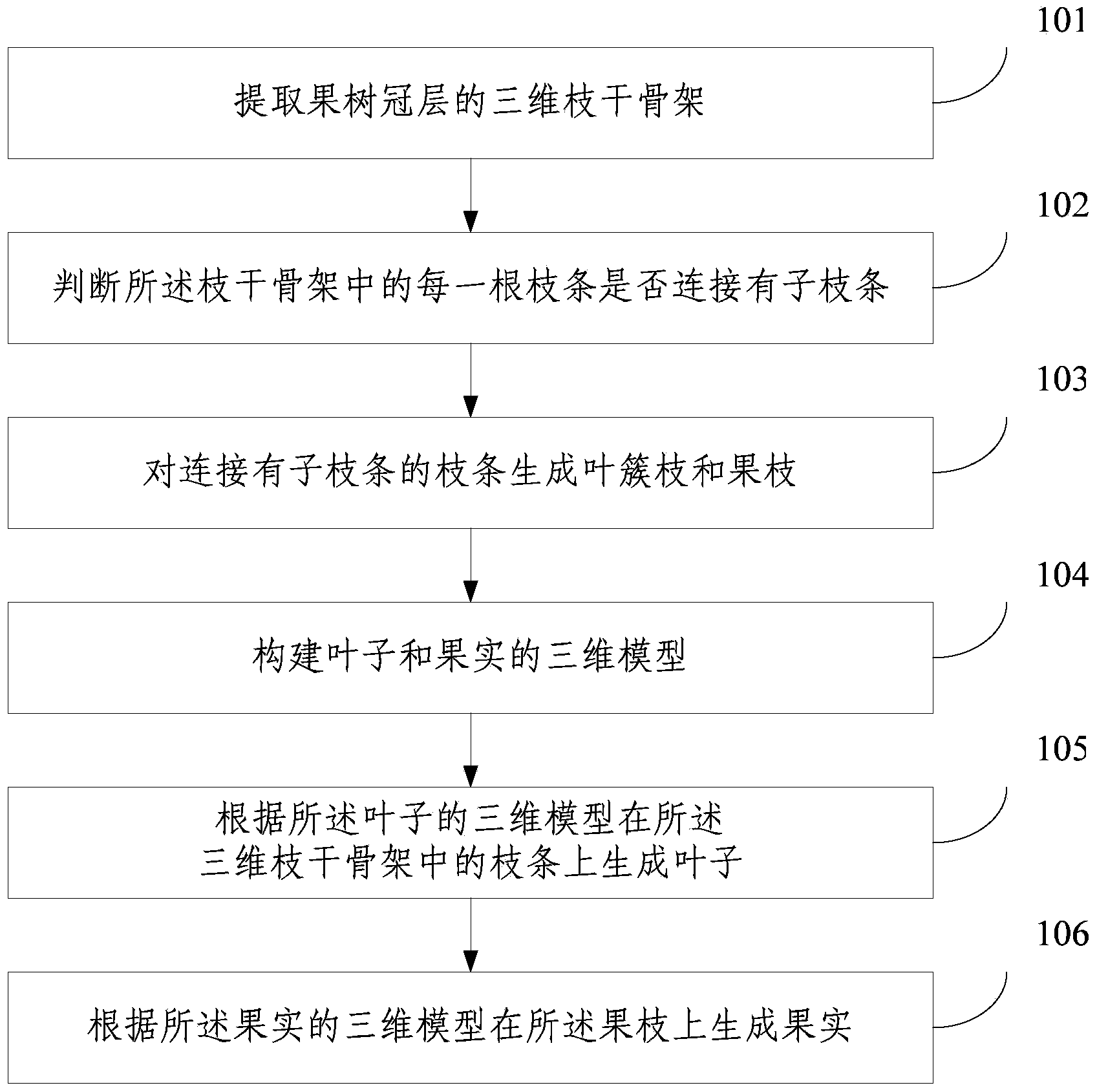 Fruit tree crown layer leaf and fruit three-dimensional reconstruction method and system