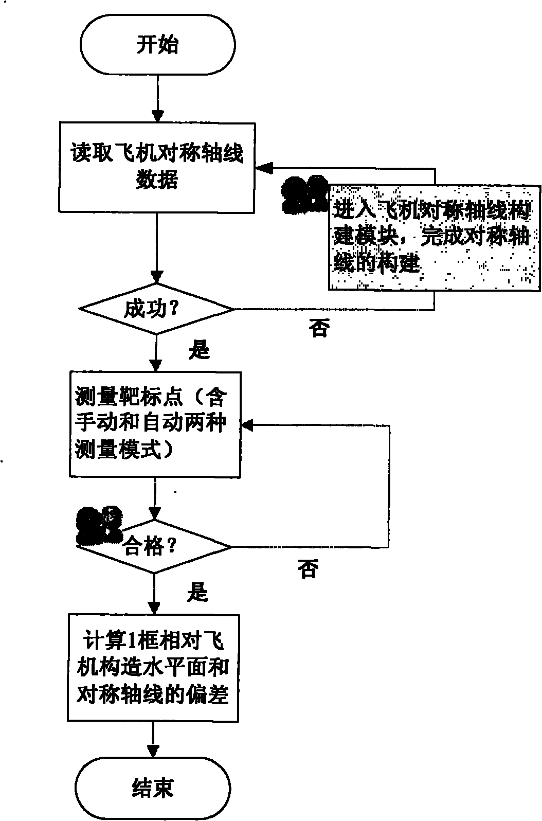 Method for measuring precision of 1# frame of plane general assembly