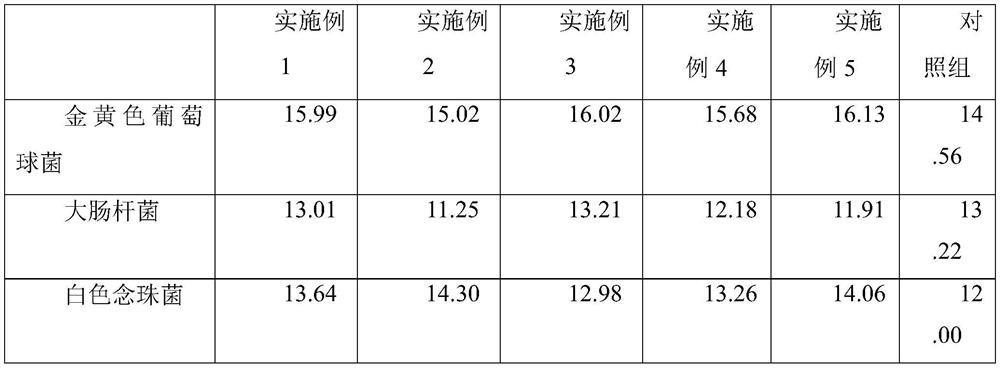 Alcohol-free artemisia annua wax oil-like disposable antibacterial hand sanitizer and preparation method thereof