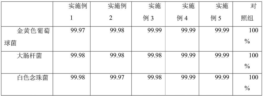 Alcohol-free artemisia annua wax oil-like disposable antibacterial hand sanitizer and preparation method thereof