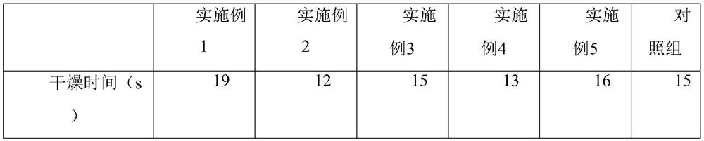 Alcohol-free artemisia annua wax oil-like disposable antibacterial hand sanitizer and preparation method thereof