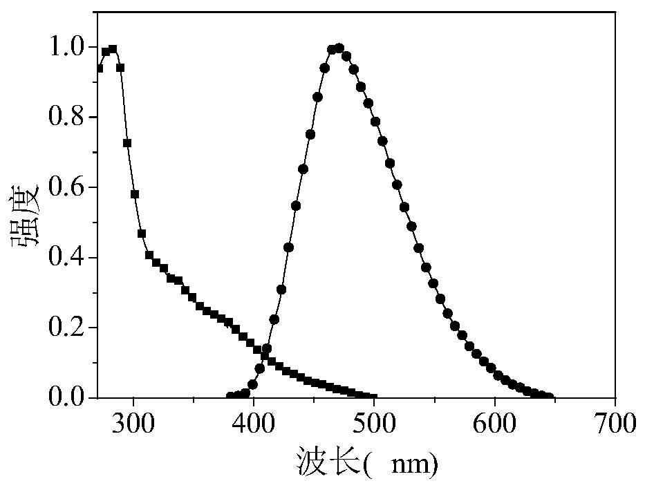 Blue-light thermally excited delayed fluorescent aromatic material containing carbazole dendrites and its preparation method and application of warm white light device