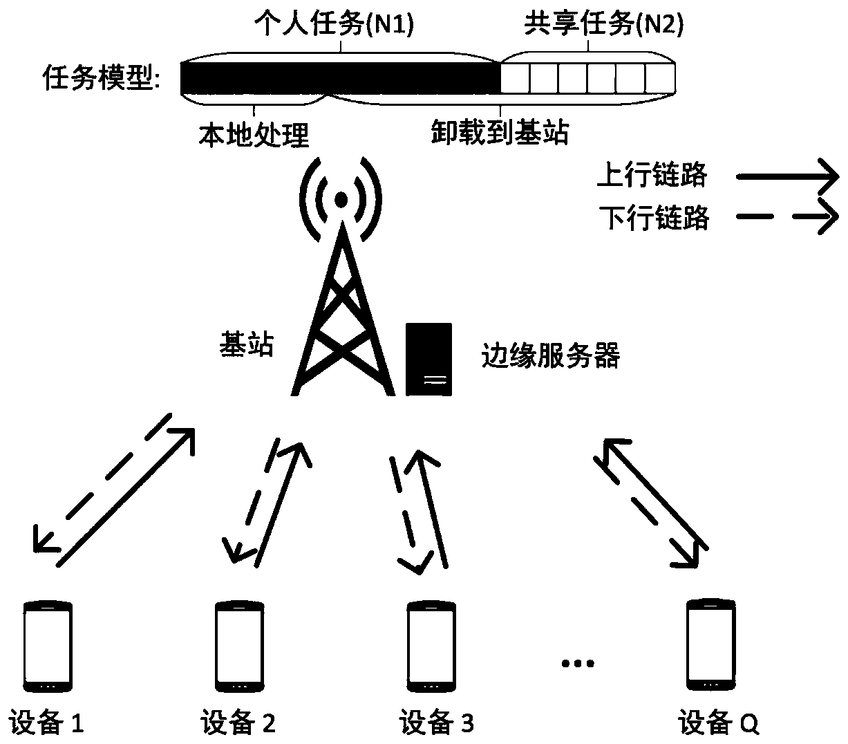 Multi-user multi-task unloading method based on mobile edge computing