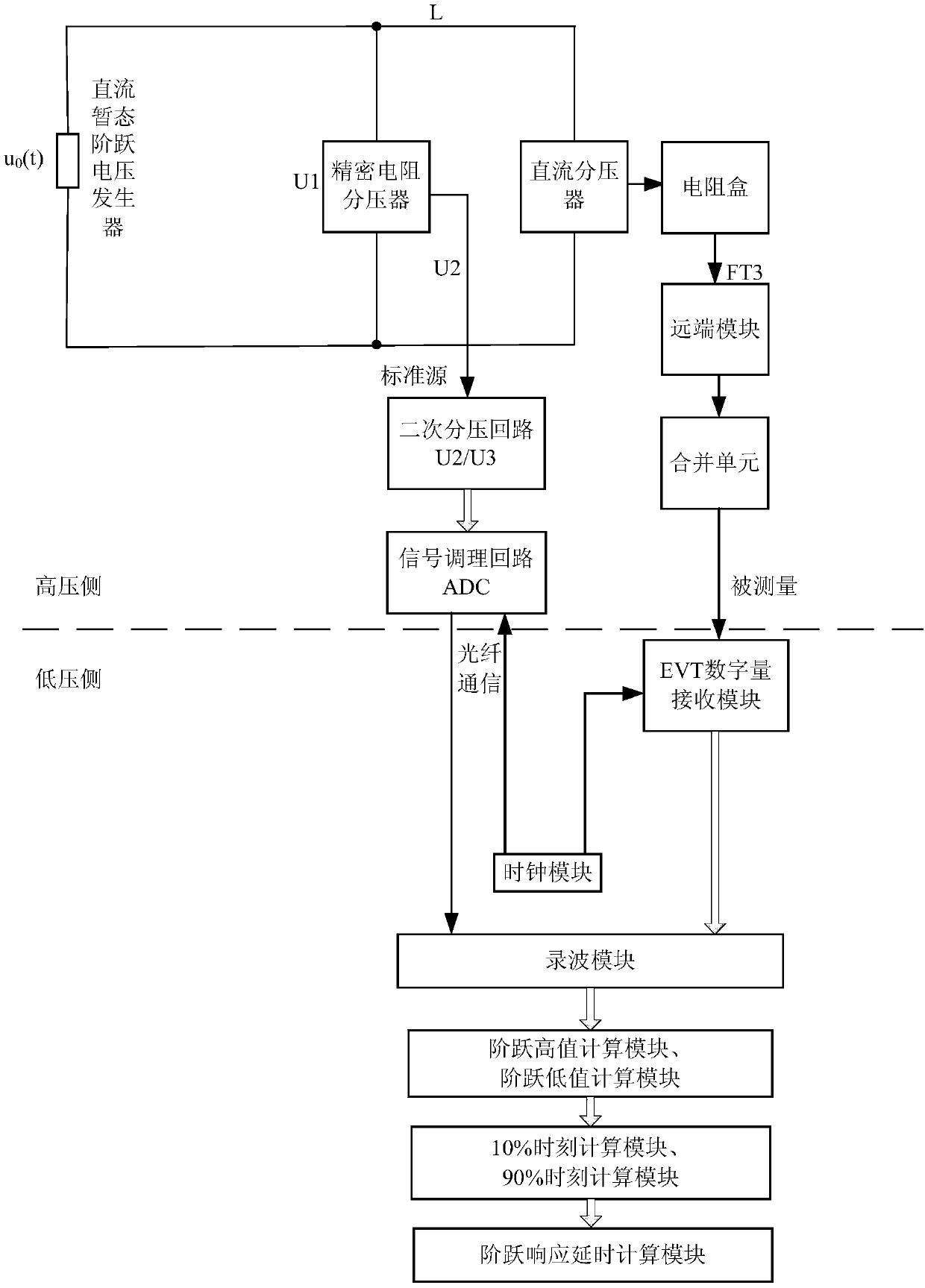 Test system for transient step response of flexible direct-current electronic voltage transformer