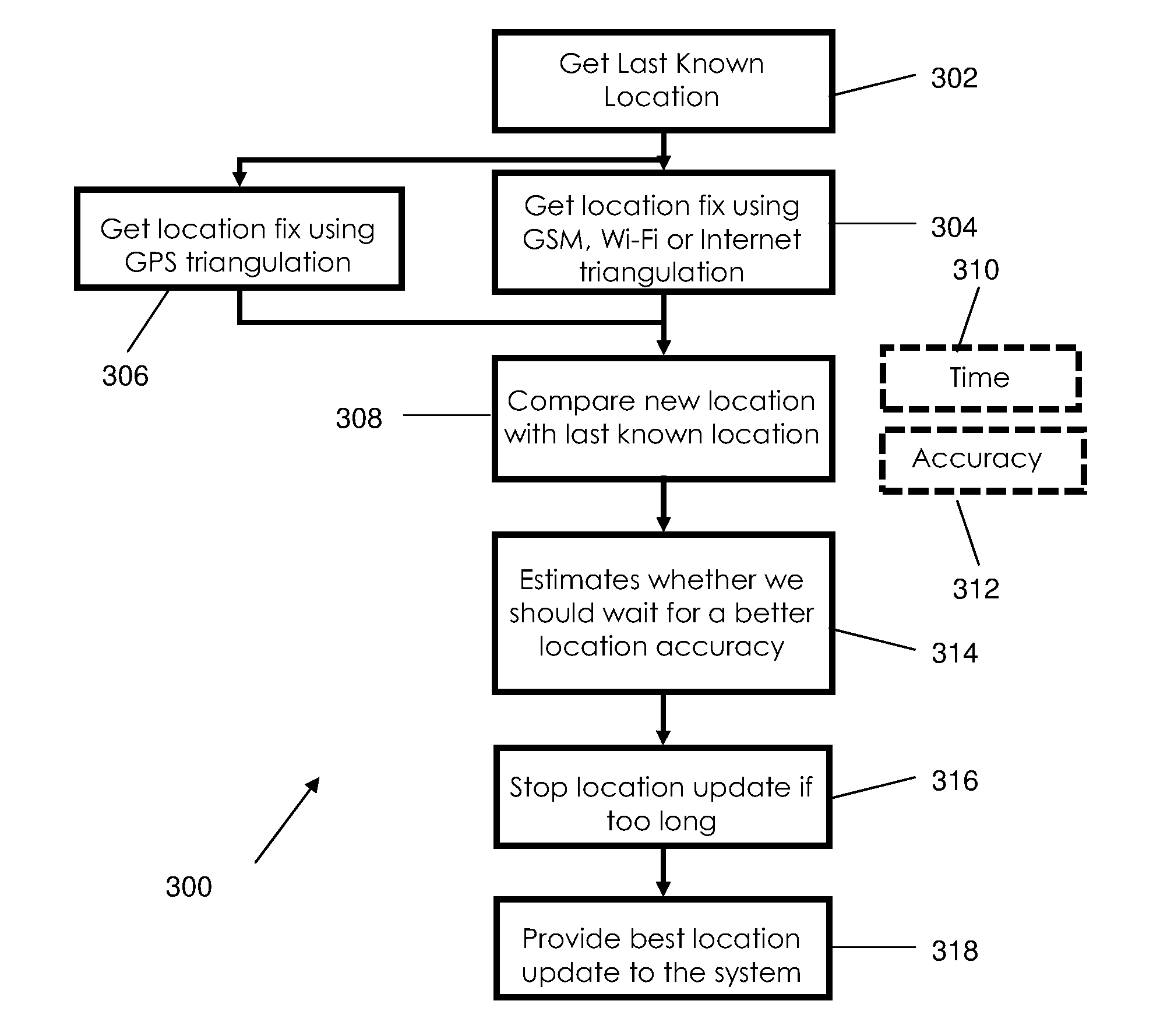 Location determination method and system