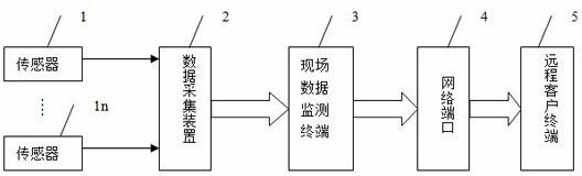 Comprehensive test system