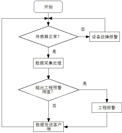 Comprehensive test system