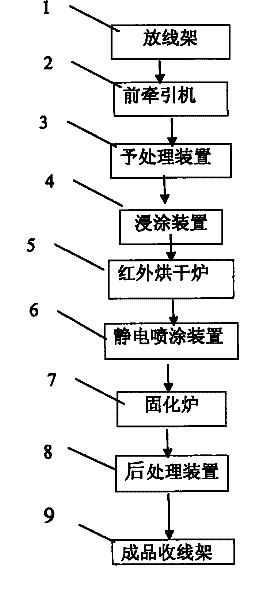 Process for producing filled prestress steel strand of epoxy coating