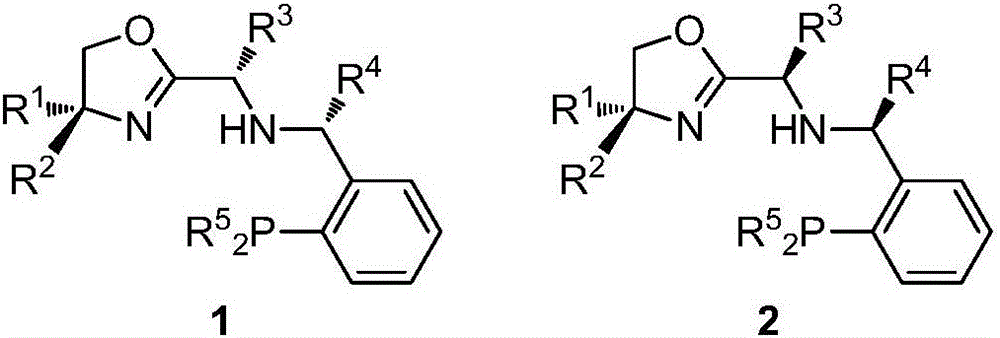 Chiral oxazoline NNP type ligands as well as synthesis method and application thereof