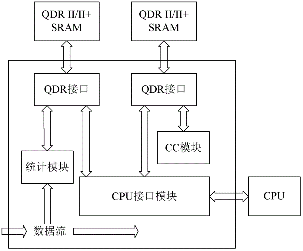 Statistical information storage method and device