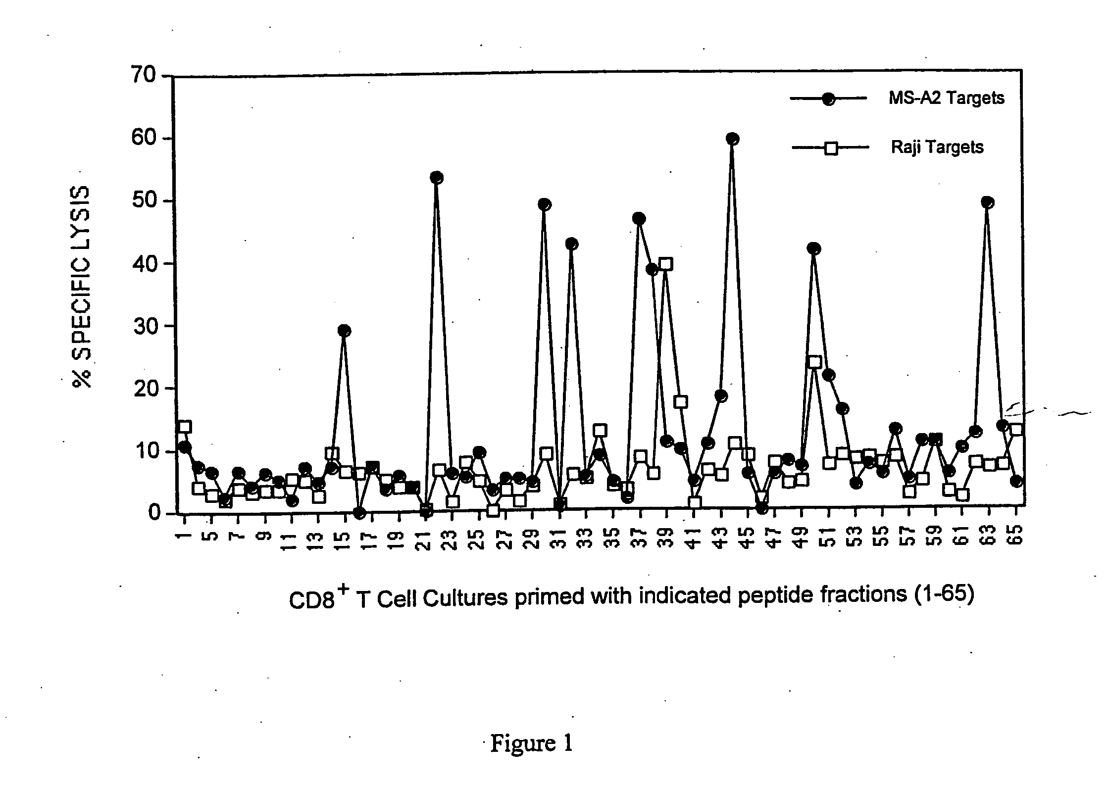 Anticancer vaccine and diagnostic methods and reagents