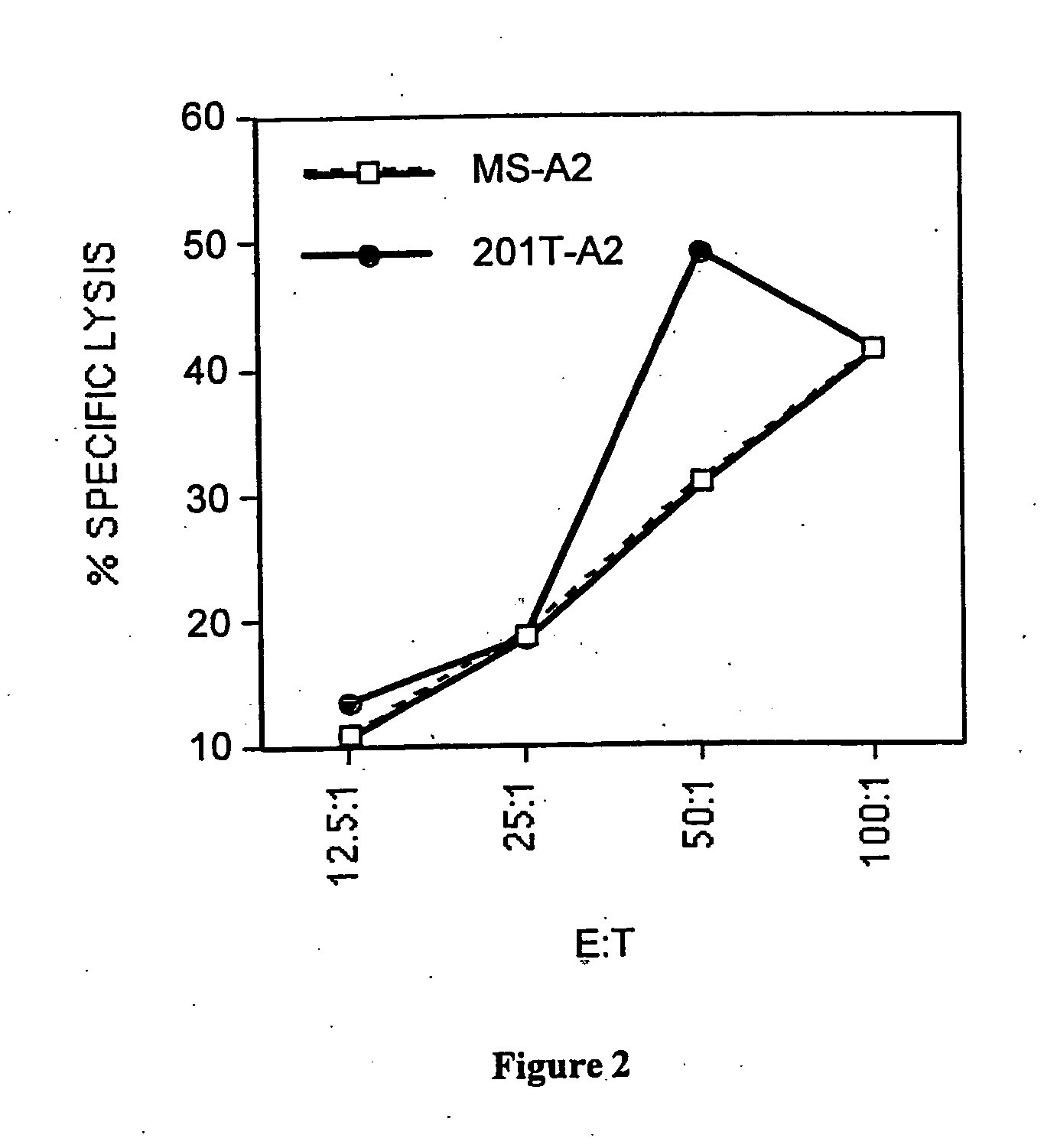 Anticancer vaccine and diagnostic methods and reagents