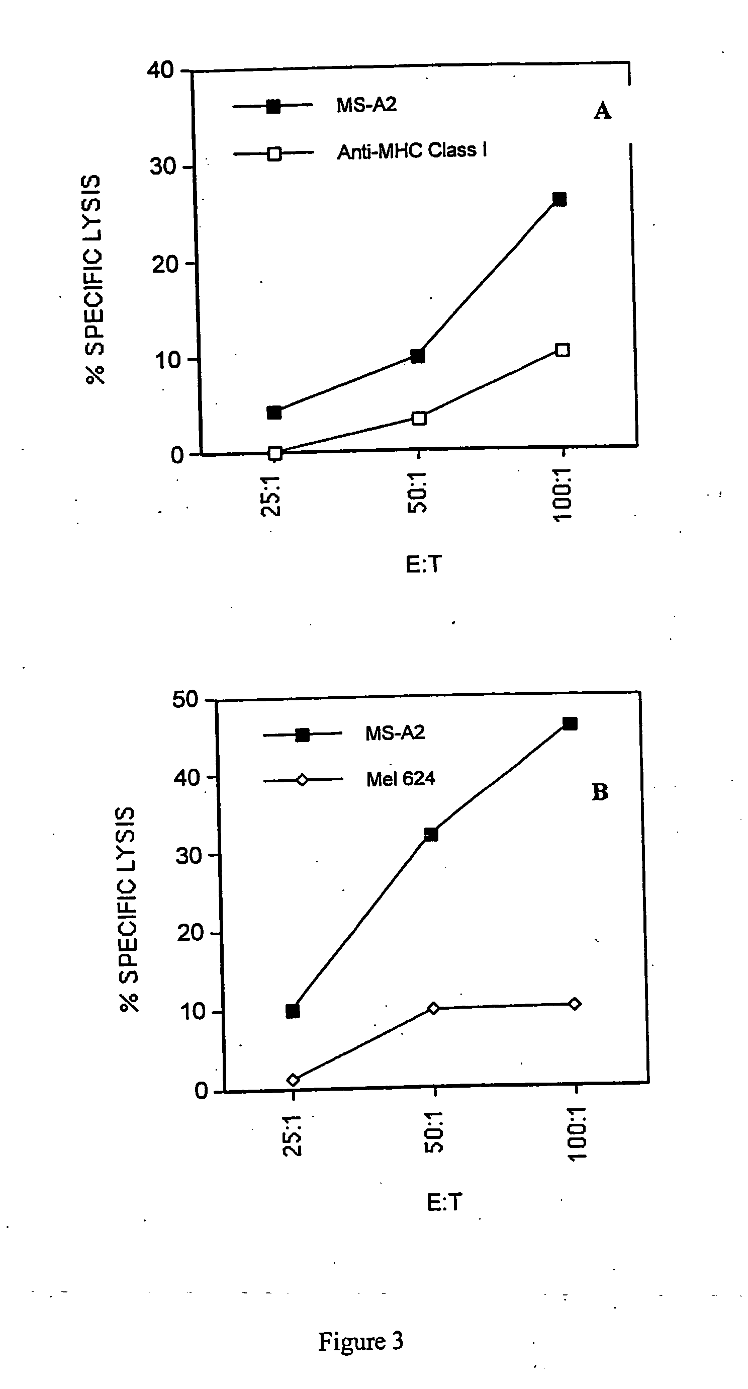 Anticancer vaccine and diagnostic methods and reagents