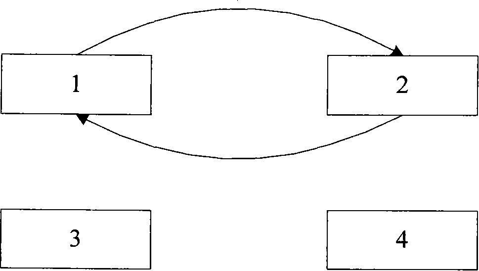 Test case generating method based on relationship