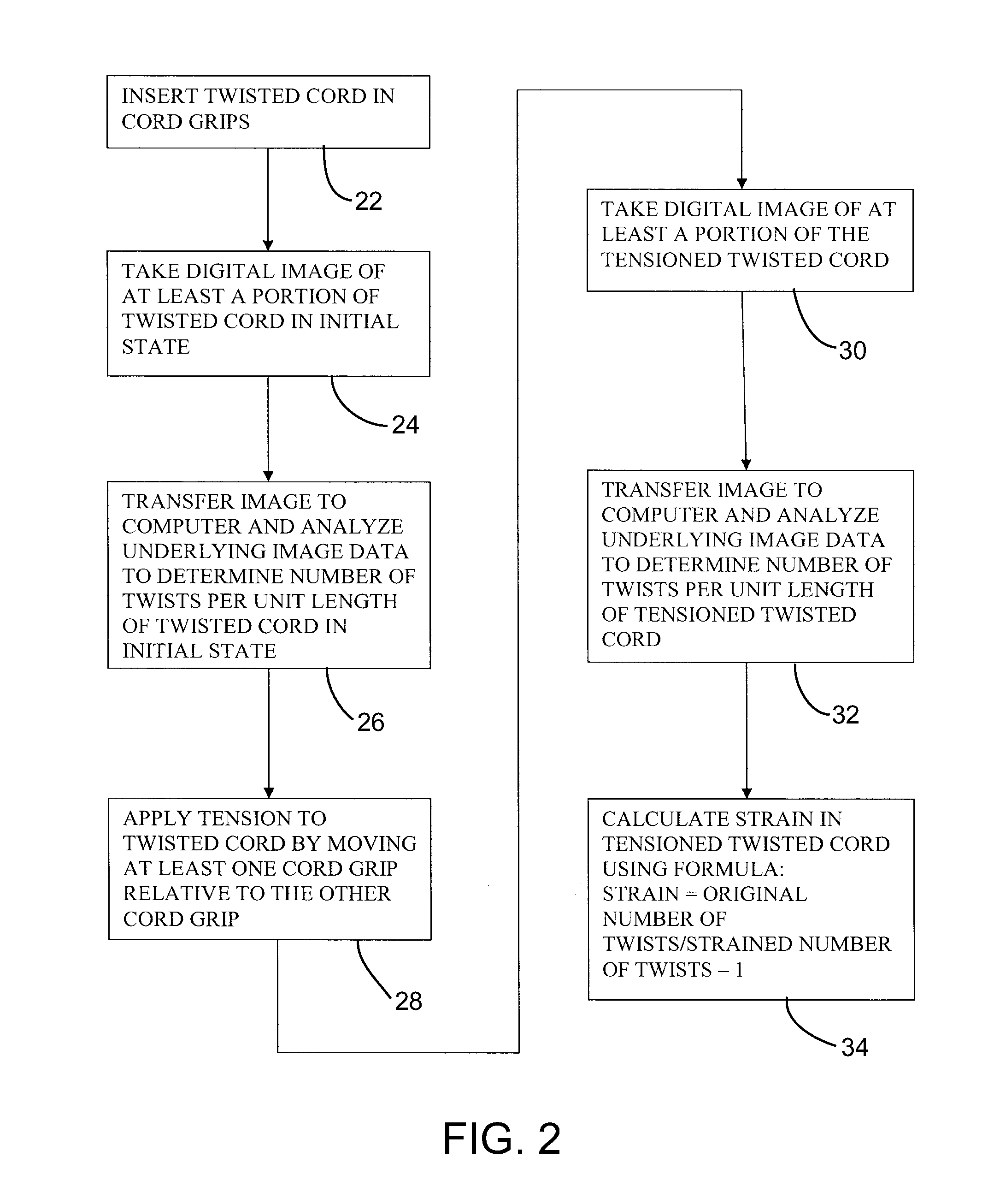 Method and system for measuring strain in twisted cord