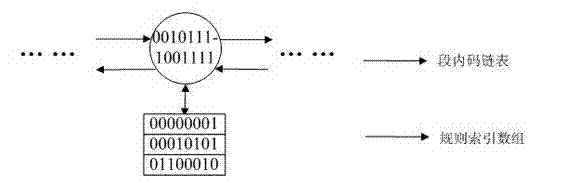 Administration mechanism for standard way access control list (ACL) rule under internet protocol security (IPsec) protocol