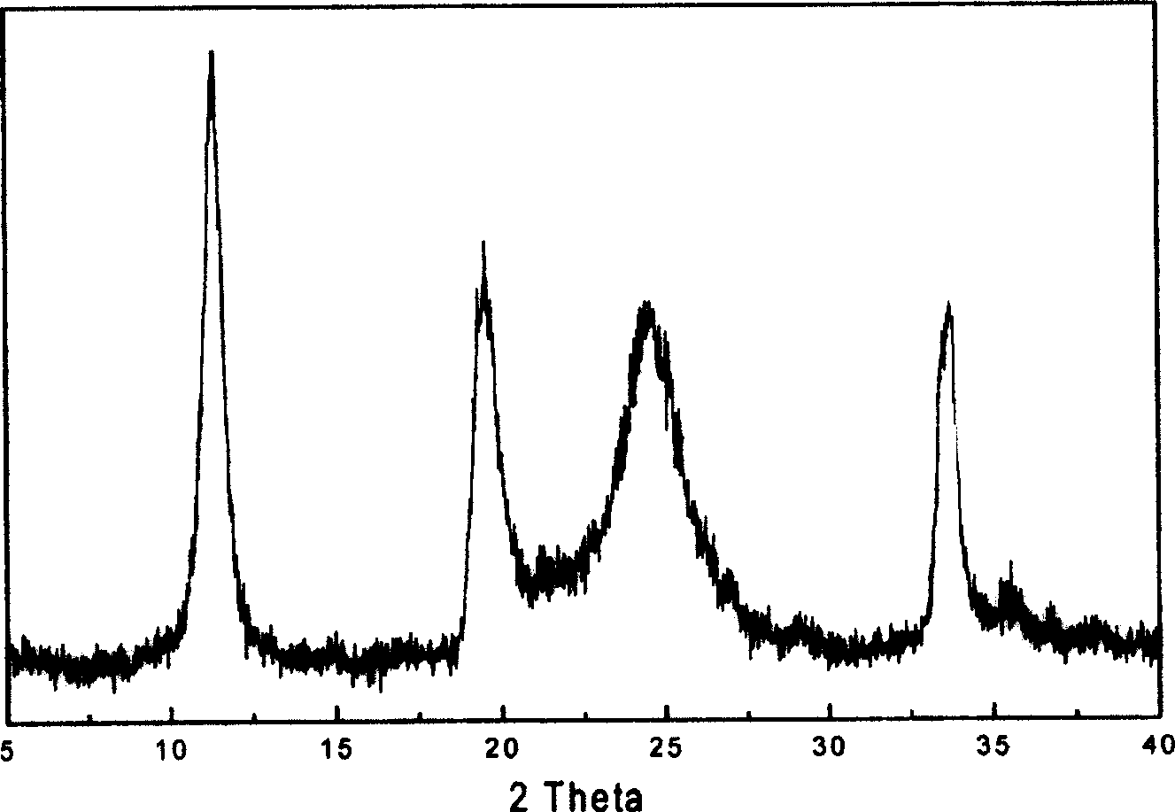 Simple method for preparing sphere analogous alpha-zirconium phosphate