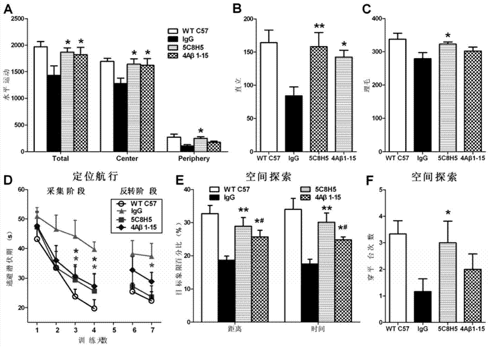 4aβ1‑15 derived monoclonal antibody and its application