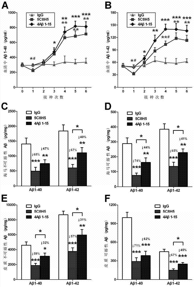 4aβ1‑15 derived monoclonal antibody and its application