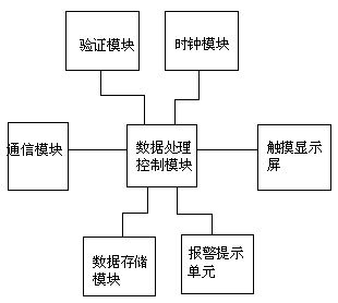 Distributed photovoltaic power generation information inquiry terminal