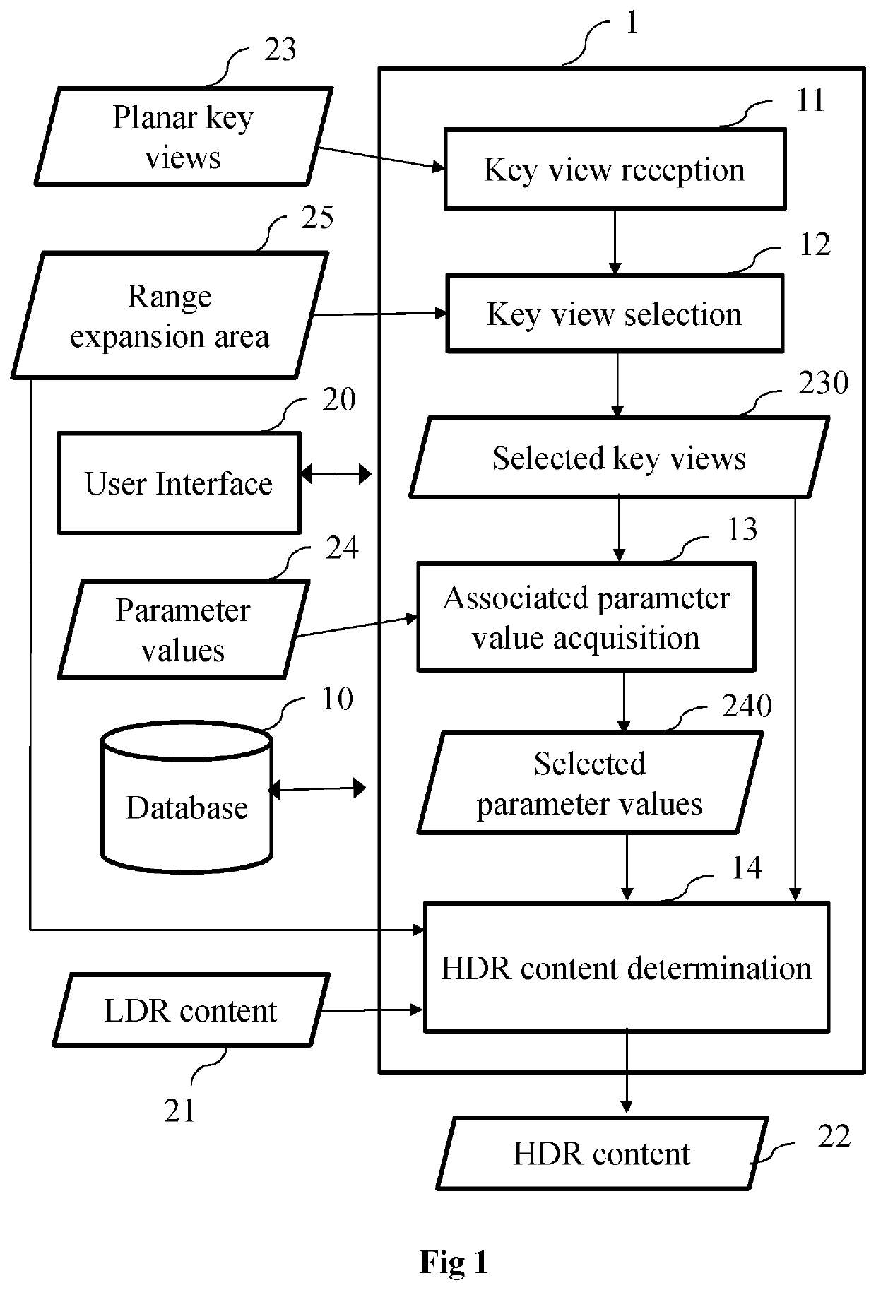 Device and method for dynamic range expansion in a virtual reality scene