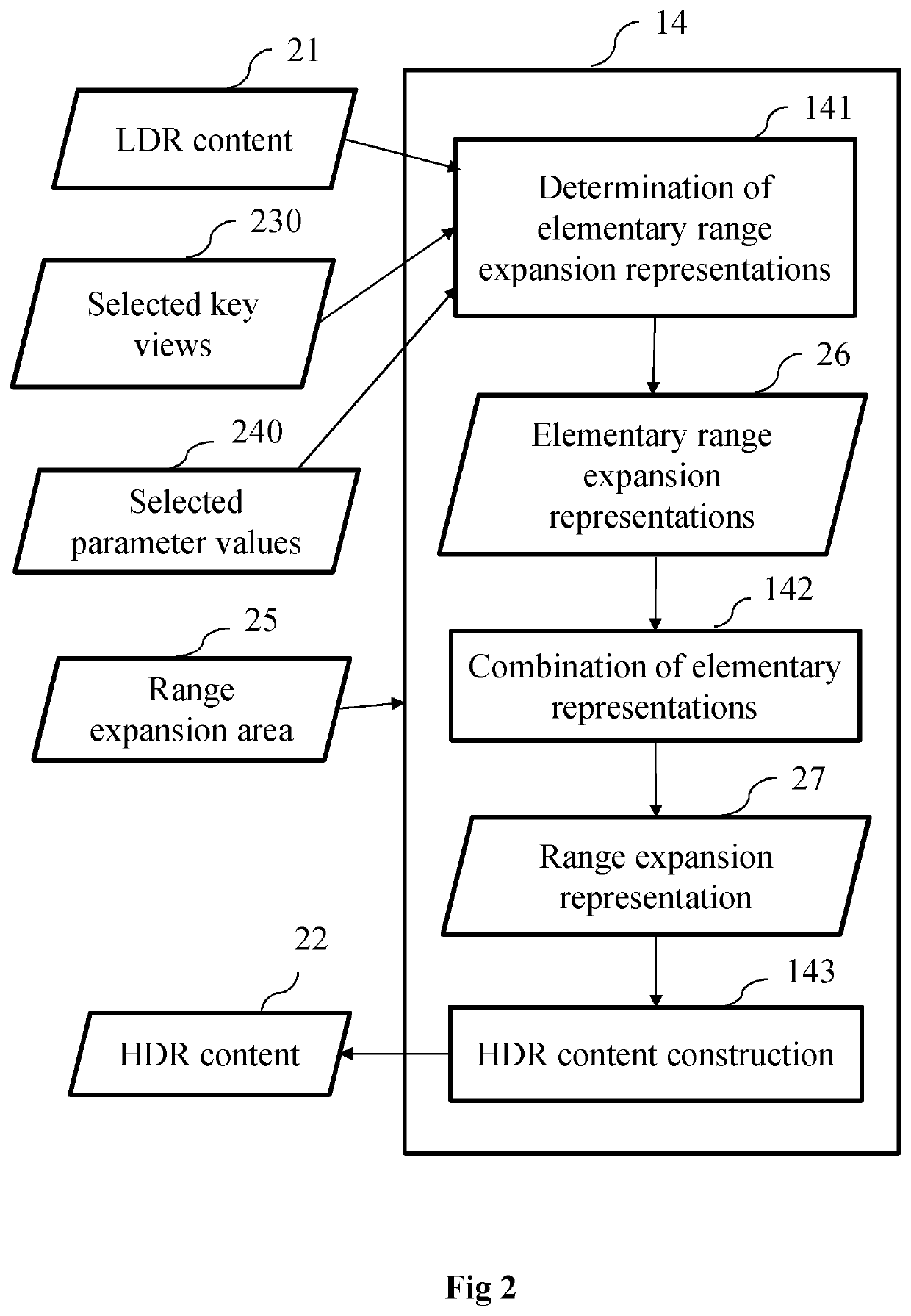 Device and method for dynamic range expansion in a virtual reality scene