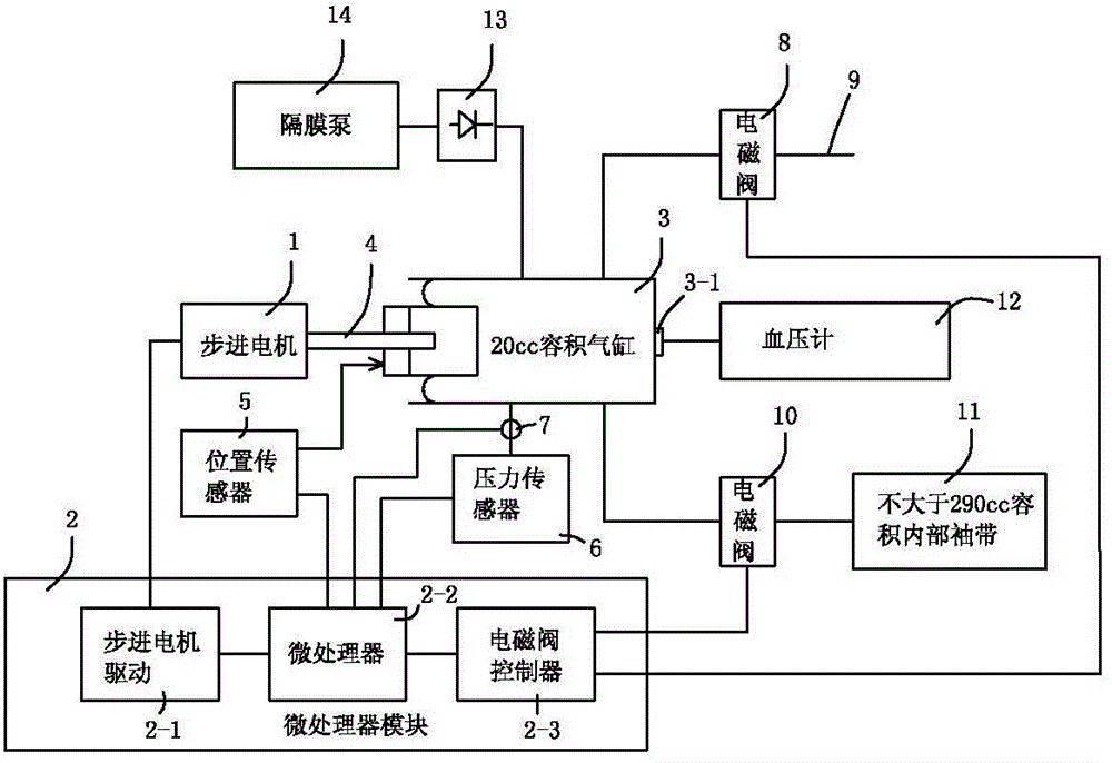 Non-invasive blood pressure simulation system and implementation method thereof