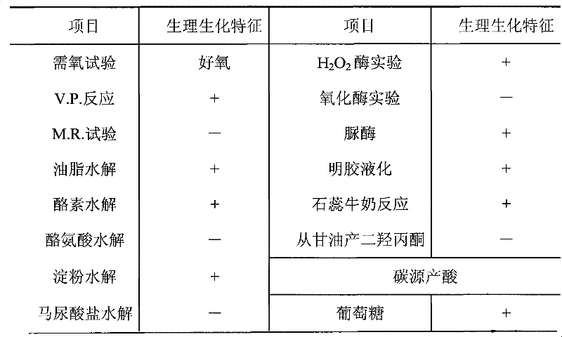 Method for producing 3,6-dichloropyrimidine-2-carboxylic acid by biocatalysis