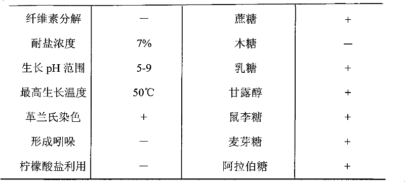 Method for producing 3,6-dichloropyrimidine-2-carboxylic acid by biocatalysis