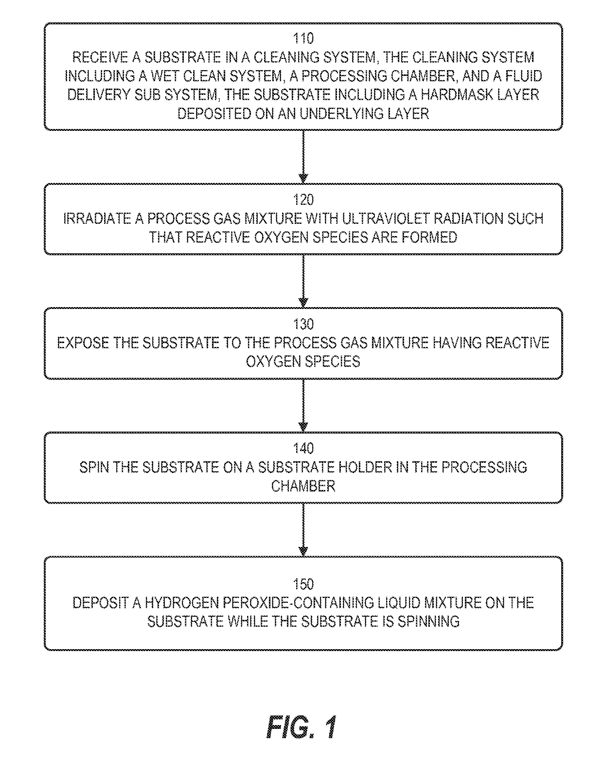 Method and hardware for enhanced removal of post etch polymer and hardmask removal